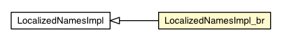 Package class diagram package LocalizedNamesImpl_br