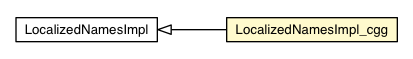 Package class diagram package LocalizedNamesImpl_cgg