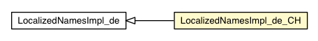 Package class diagram package LocalizedNamesImpl_de_CH