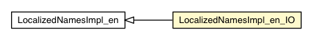 Package class diagram package LocalizedNamesImpl_en_IO