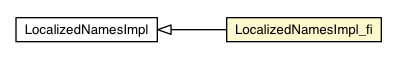 Package class diagram package LocalizedNamesImpl_fi
