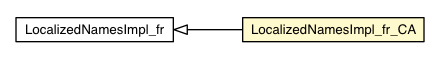 Package class diagram package LocalizedNamesImpl_fr_CA
