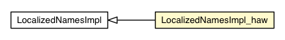 Package class diagram package LocalizedNamesImpl_haw