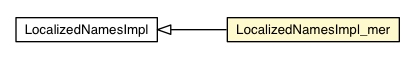 Package class diagram package LocalizedNamesImpl_mer