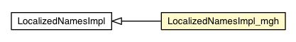 Package class diagram package LocalizedNamesImpl_mgh