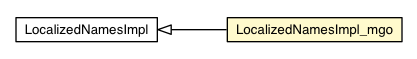 Package class diagram package LocalizedNamesImpl_mgo