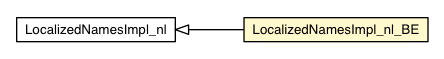 Package class diagram package LocalizedNamesImpl_nl_BE