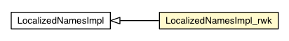Package class diagram package LocalizedNamesImpl_rwk