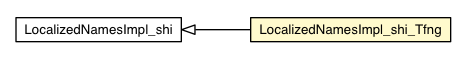 Package class diagram package LocalizedNamesImpl_shi_Tfng