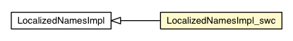 Package class diagram package LocalizedNamesImpl_swc