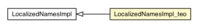 Package class diagram package LocalizedNamesImpl_teo