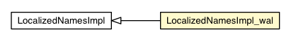 Package class diagram package LocalizedNamesImpl_wal