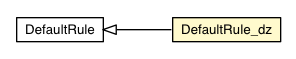 Package class diagram package DefaultRule_dz