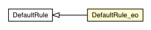 Package class diagram package DefaultRule_eo