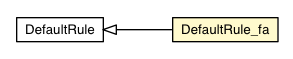 Package class diagram package DefaultRule_fa