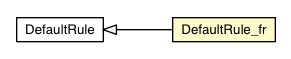 Package class diagram package DefaultRule_fr