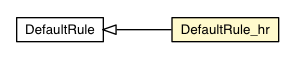 Package class diagram package DefaultRule_hr