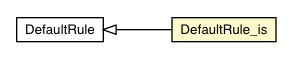 Package class diagram package DefaultRule_is