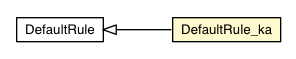 Package class diagram package DefaultRule_ka