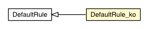 Package class diagram package DefaultRule_ko