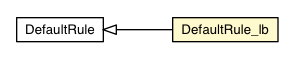 Package class diagram package DefaultRule_lb