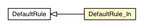 Package class diagram package DefaultRule_ln