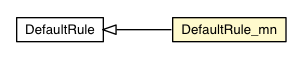 Package class diagram package DefaultRule_mn