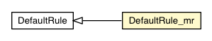 Package class diagram package DefaultRule_mr