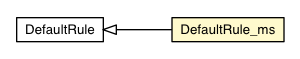 Package class diagram package DefaultRule_ms