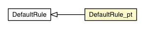 Package class diagram package DefaultRule_pt