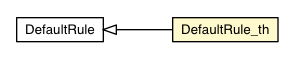 Package class diagram package DefaultRule_th