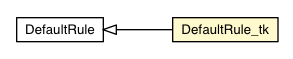 Package class diagram package DefaultRule_tk