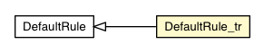 Package class diagram package DefaultRule_tr