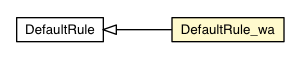 Package class diagram package DefaultRule_wa