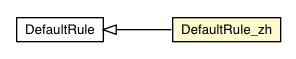 Package class diagram package DefaultRule_zh