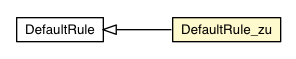 Package class diagram package DefaultRule_zu