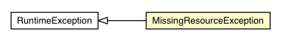 Package class diagram package AbstractResource.MissingResourceException