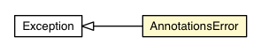 Package class diagram package AnnotationsResource.AnnotationsError