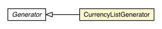 Package class diagram package CurrencyListGenerator