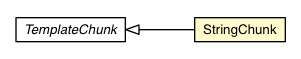 Package class diagram package MessageFormatParser.StringChunk