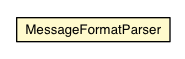 Package class diagram package MessageFormatParser