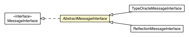 Package class diagram package AbstractMessageInterface