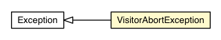 Package class diagram package MessageFormatUtils.VisitorAbortException