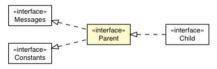 Package class diagram package Parent