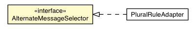 Package class diagram package AlternateMessageSelector