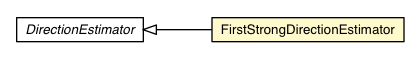 Package class diagram package FirstStrongDirectionEstimator