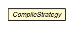 Package class diagram package CompileStrategy