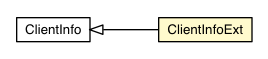 Package class diagram package JUnitMessageQueue.ClientInfoExt