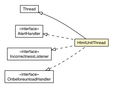 Package class diagram package RunStyleHtmlUnit.HtmlUnitThread