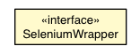 Package class diagram package RunStyleSelenium.SeleniumWrapper